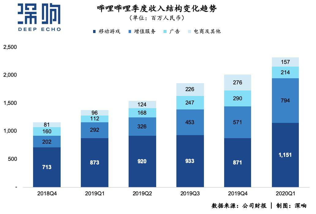 b站收人口_人口普查