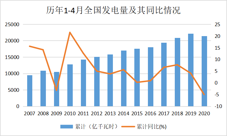 国家电网衡量GDP_国家电网半年收入破万亿 相当于20个腾讯 3个中移动(2)