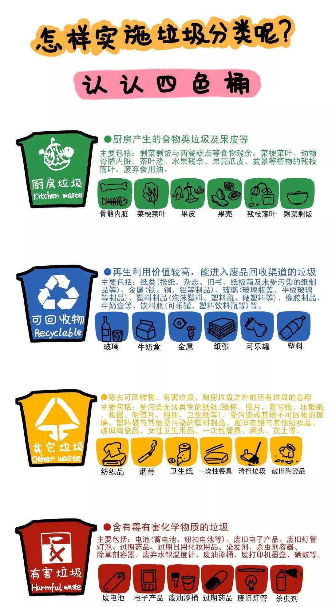那么,如何进行垃圾分类呢?大部分城市采用了"垃圾四色桶"的方式.
