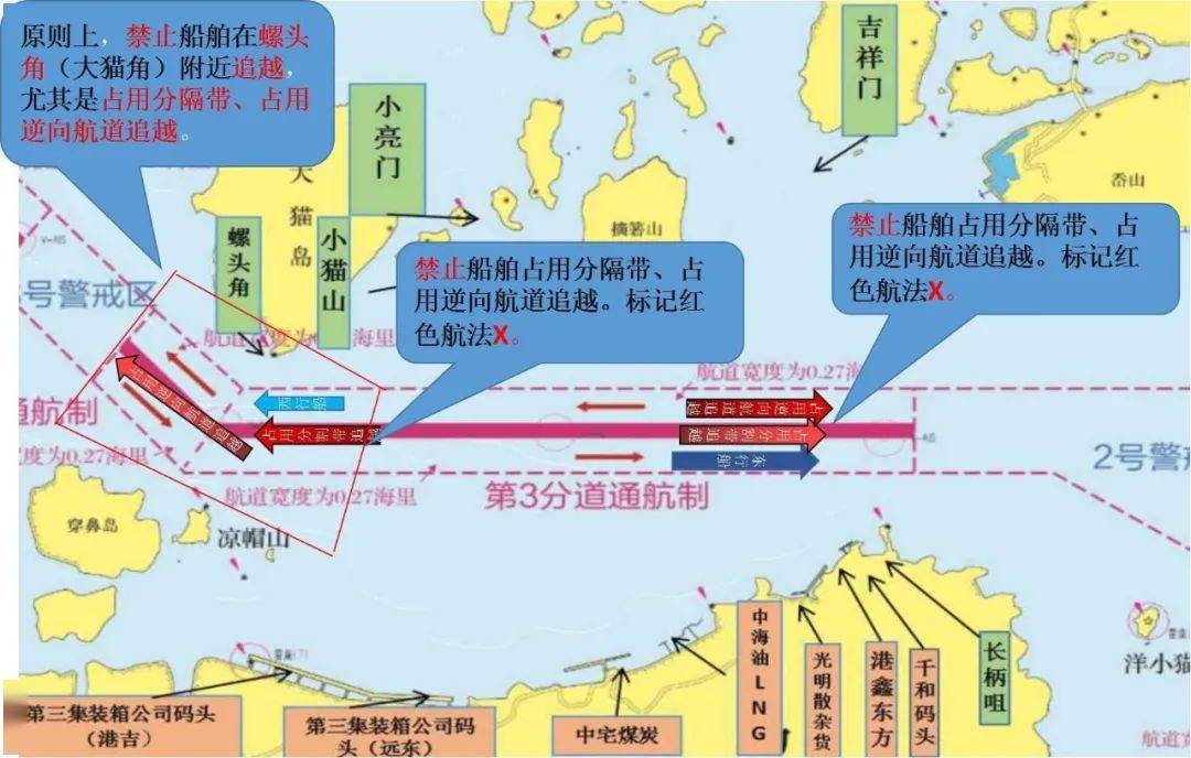 【老马识途④】宁波舟山港核心港区航法指引①一一定线制水域2#~4