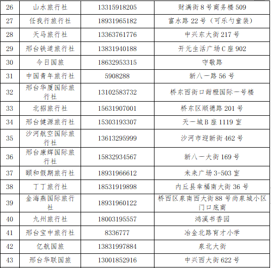 邢台多少人口_邢台市元街(2)