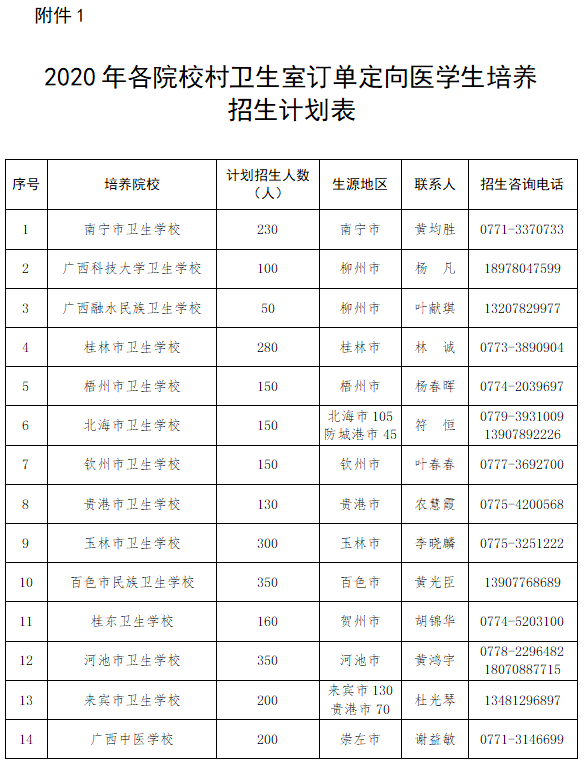 什么叫订单定向医学生 7f26843846404d51a92d4360e7cde281.png