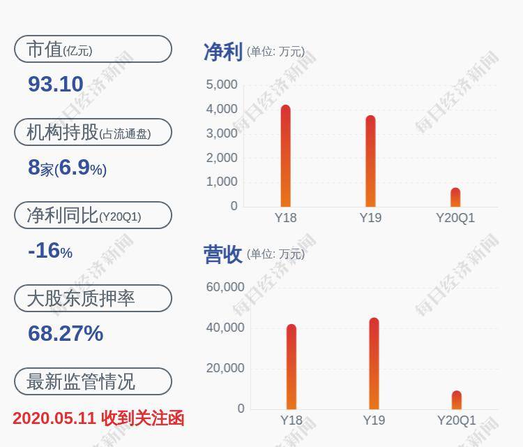 股价异动!容大感光:无未披露的重大信息