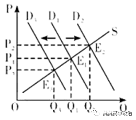 gdp一d2(3)