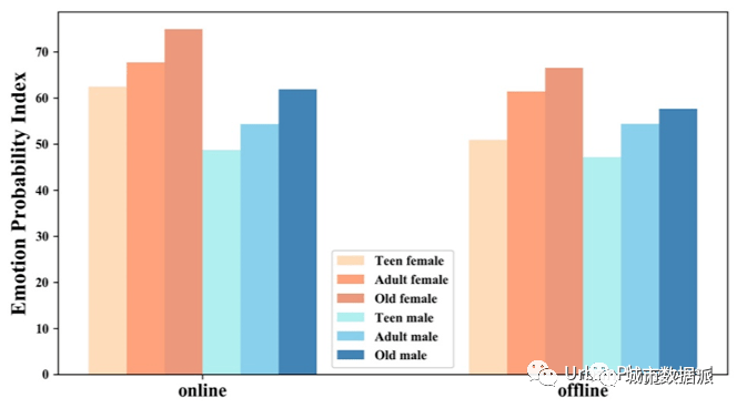 人口概率图_人口普查(3)