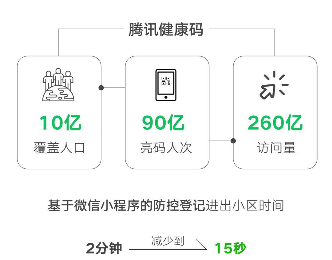 人口健康码_人口普查(3)