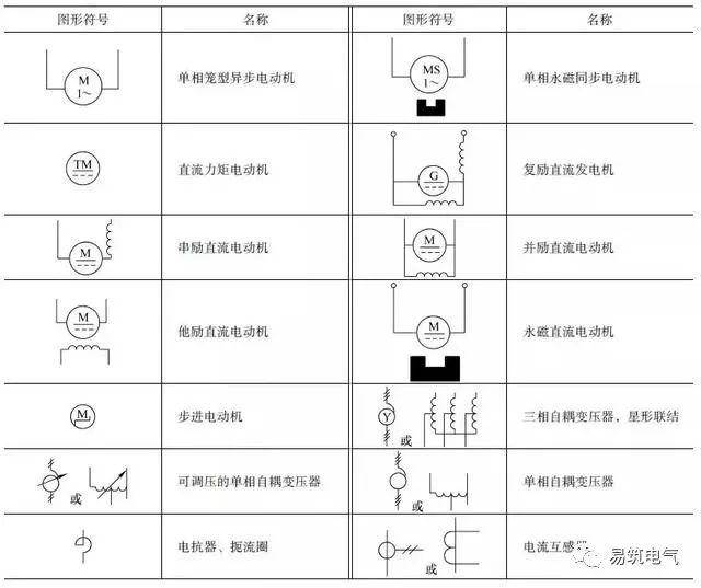 电气电路的图形符号及12个超实用电路图_开关