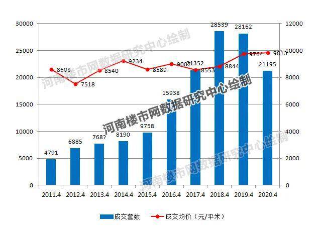 民众镇近十年gdp_2013年河南城镇居民收入增速近十年首次跑赢GDP