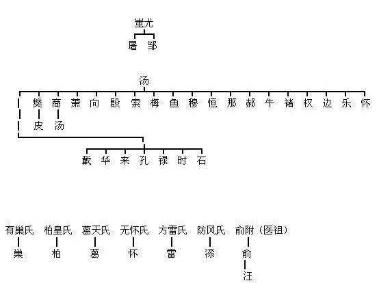 付姓氏人口_姓氏微信头像