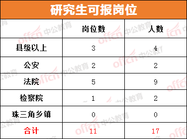 佛山人口2019总人数_佛山人口分布图(3)