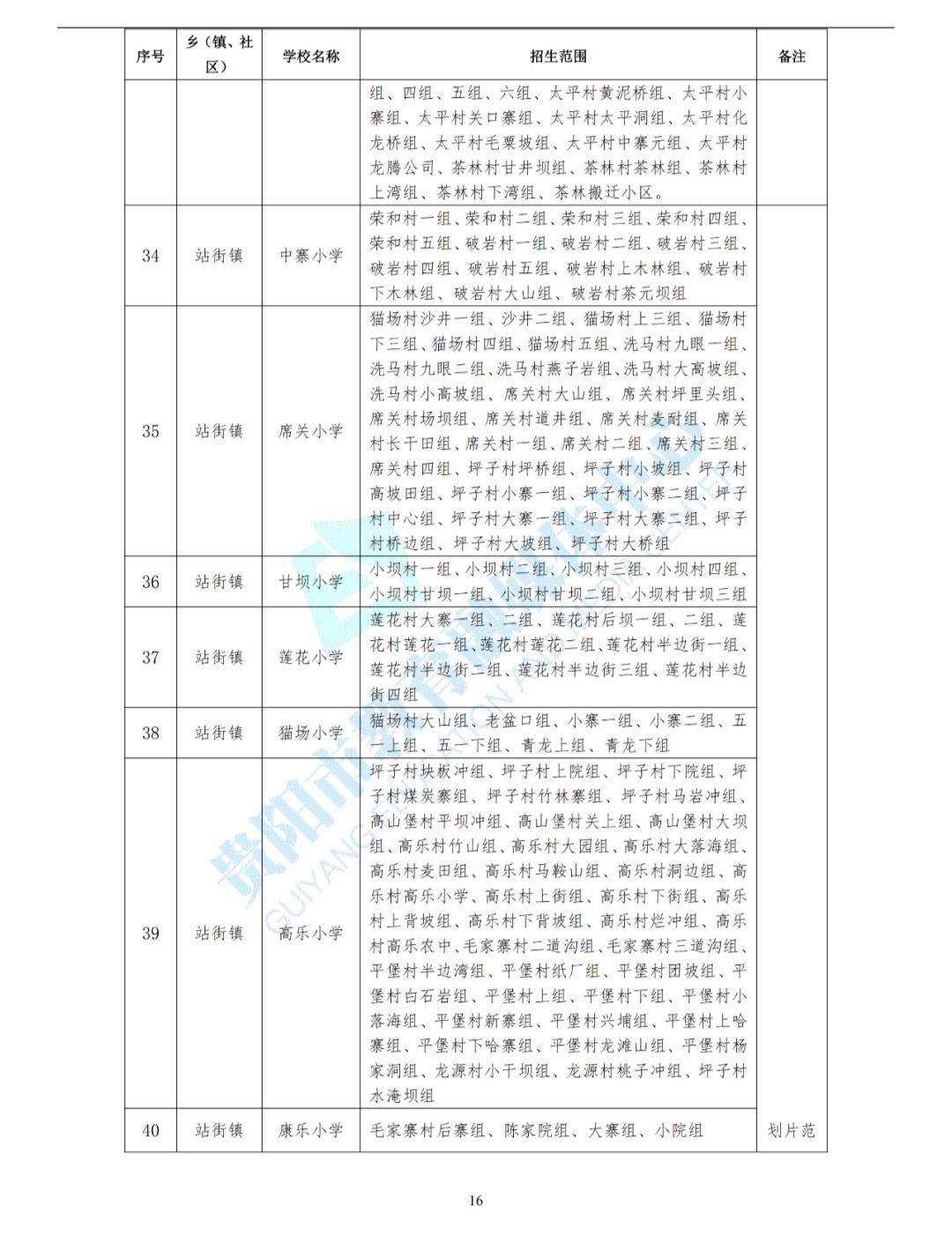 贵阳2020年各区县GDP_很多年前的贵阳(2)