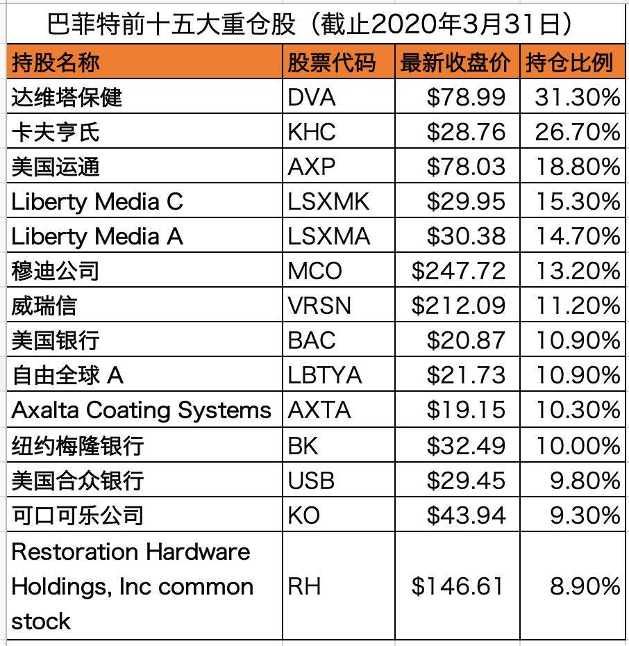 惊呆！股神巴菲特太难了，竟遭50亿巨额诈骗，怎