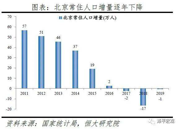 2020河北人口净流入_2020上海净流入人口(2)