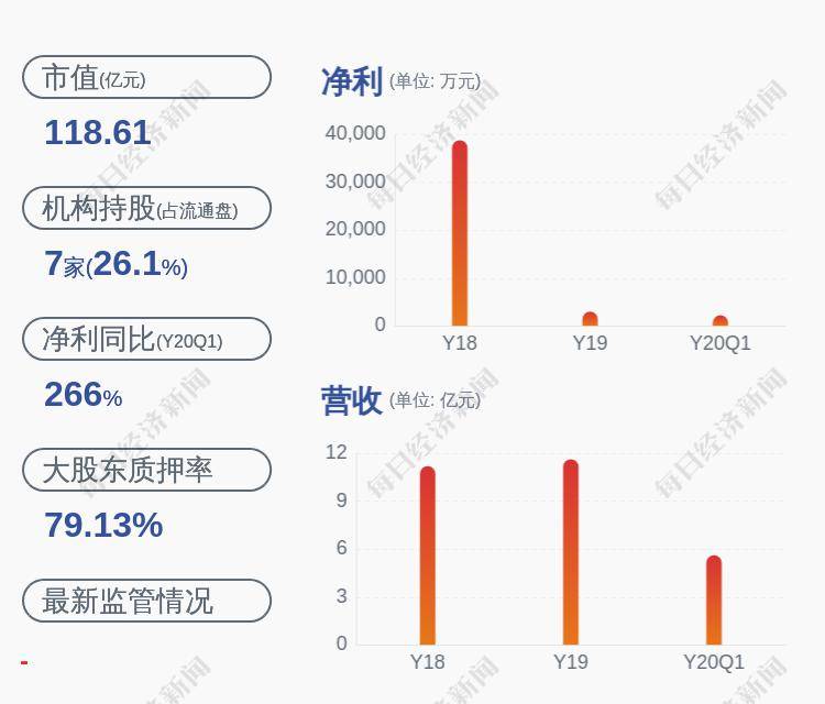 「怎么看股票」罗牛山：第一大股东及其一致行动人累计质押股份1.53亿股