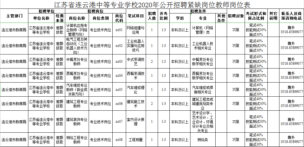 连云港2020常住人口_连云港人口分布图(3)