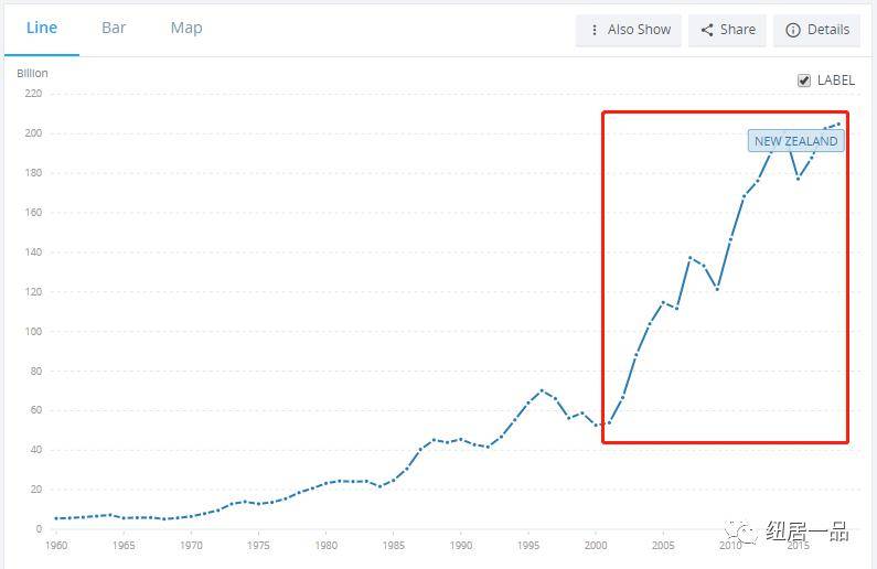 新西兰的gdp多少_中国昆商糖网(3)