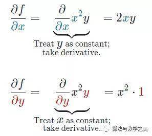 什么是几何原理_几何中心线是什么(2)