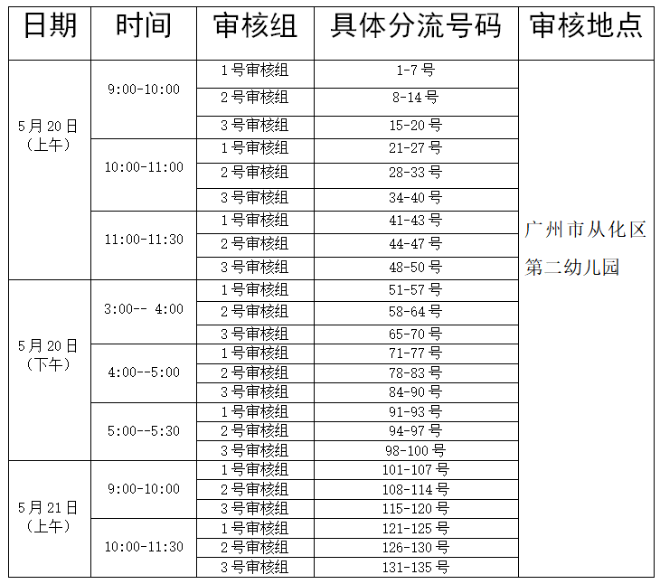 广州市从化区2020年g_广州市从化区地图