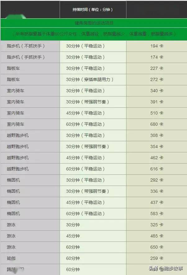 做什么运动最能消耗热量 49c7b389605e4ad3b51acc5dd6fbf3c2.jpeg