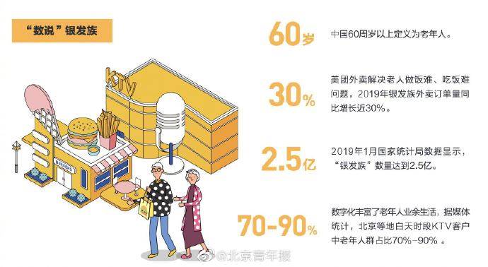点外卖人口_点外卖(2)