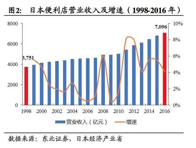 gdp竞争_中国gdp增长图