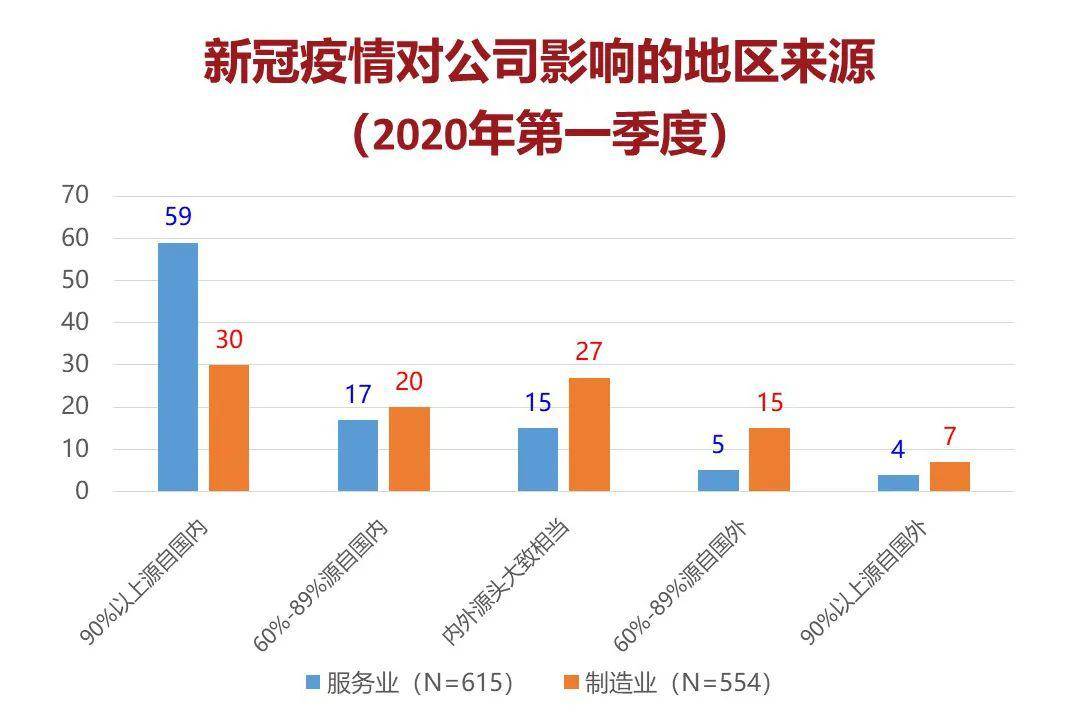 永川区2021年修订后gdp_重磅 上半年永川GDP增速全区第二,永川经济一片大好(3)