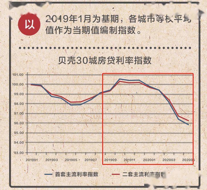 lpr最新利率加基点吗 70eccae319a4457fae0b9a183cf8a5b3.jpeg