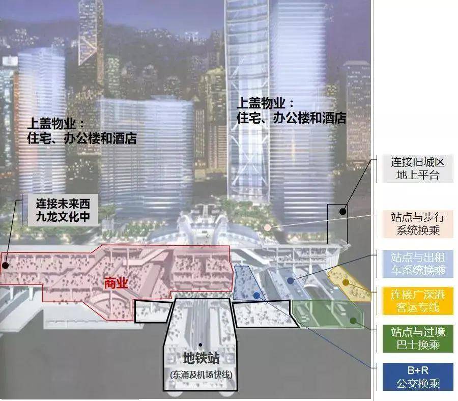 在佛山还不知道tod是什么你就out了