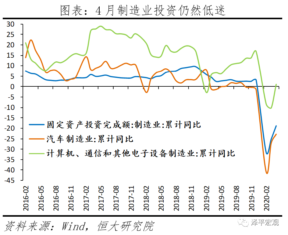 基建投资对GDP_2017年中国房地产周期与产业链及基建与房地产相关性情况分析(3)