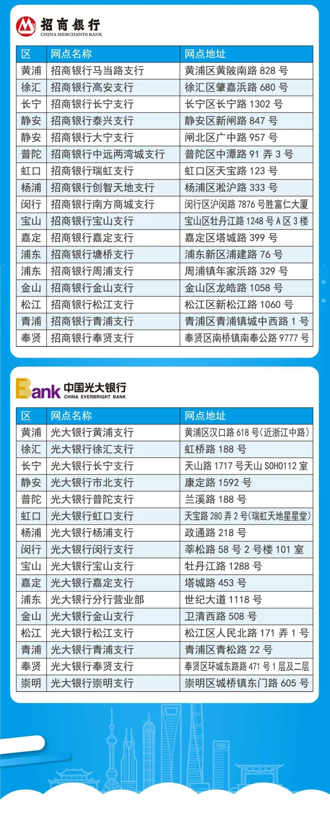 哪些银行可即时补换新版社保卡?一文带你了解