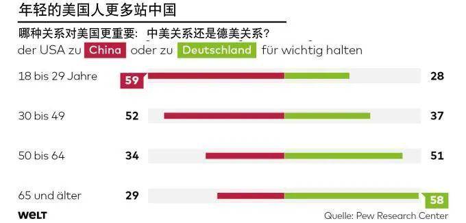 德国面临的人口问题_三 29. 异同点 工业区 相同点 从自然和社会经济条件分析(2)