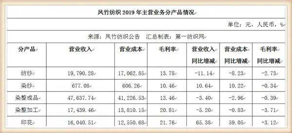 产品搭赠的费比怎么算的(2)