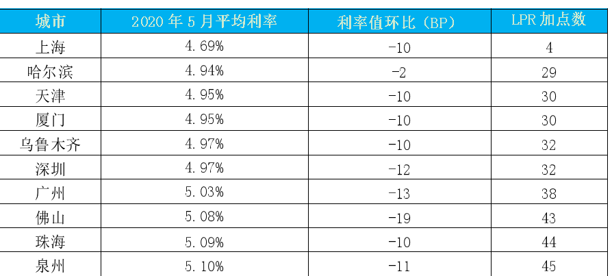 贷款利息计入gdp原因_樱花秒速五厘米