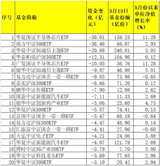 etf排名_etf矿车(2)