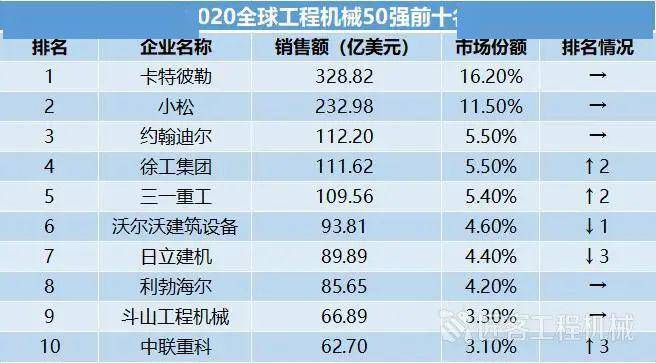 2020年全球gdp排名50_IMF数据 2018 2019 2020年全球各国GDP预测排行榜(2)