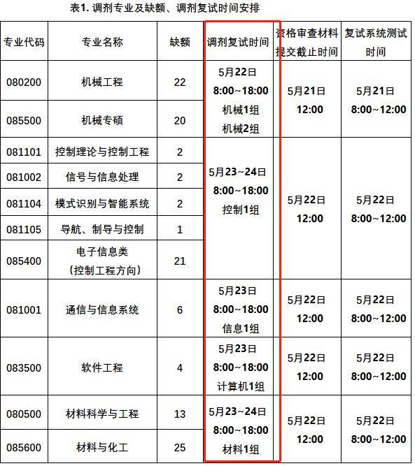 大学怎么分配时间 e774df3eb9474c788b8645c58026843b.jpeg