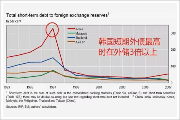 韩国历年gdp描述_撑不住了,韩国加息了 中国跟还是不跟(3)