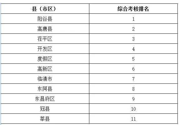 高唐排名_高唐老豆腐图片