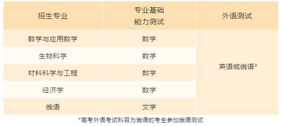 #重磅#扩招70人！重磅丨深圳北理莫斯科大学2020招生简章发布