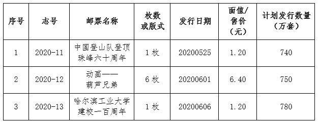 《中国登山队登顶珠峰六十周年》等纪特邮票将发行_审定