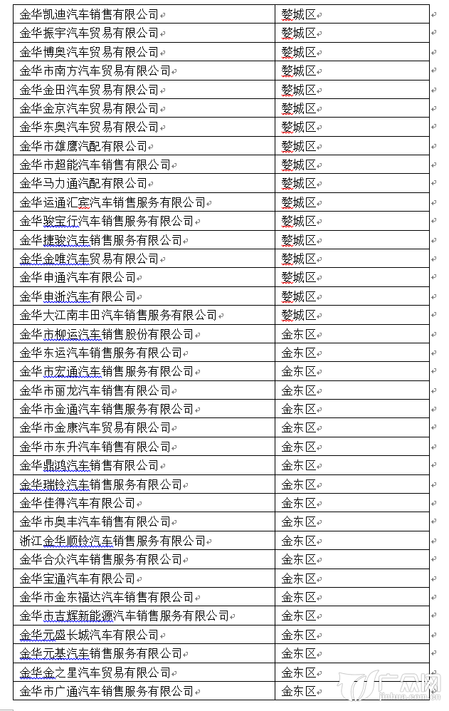 金华外来人口补贴申请_金华火腿图片