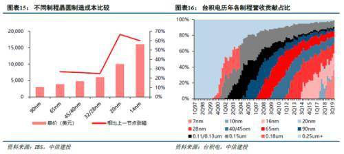 全中信黄人口_中信银行(3)