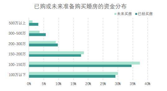 大中城市2020年gdp_大中城市房价(3)