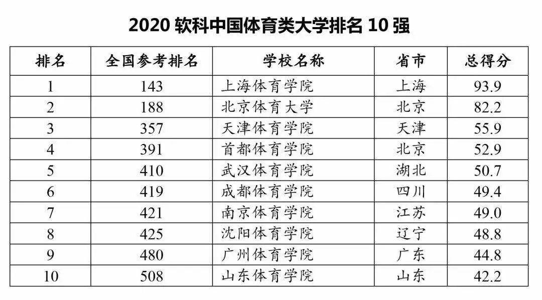 全国高校排名2020_小栗旬热血高校