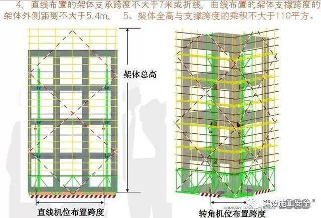 解剖附着式升降脚手架!(构造拆解+动画演示+检查要点)