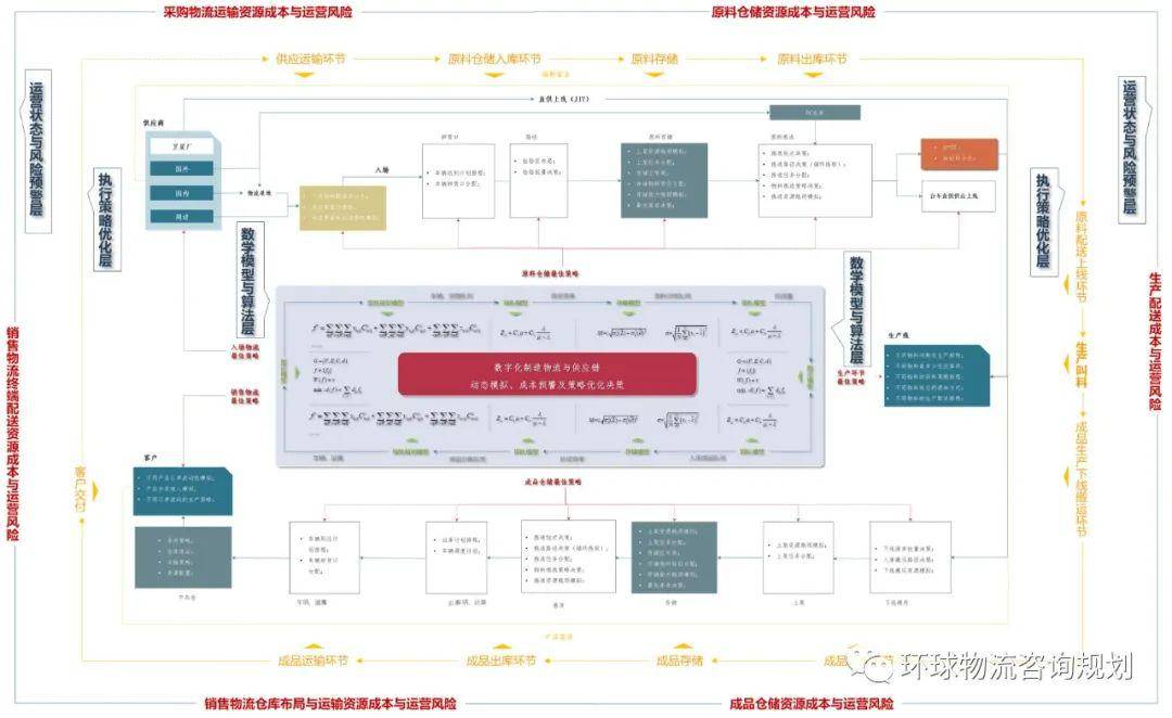 揭秘可持续优化的物流体系:物流业务模型,数学模型与求解工具