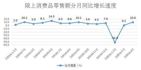 蚌埠GDP增长全省倒数第一个_GDP全国前五,人均工资却倒数第一 这个省到底怎么了(2)