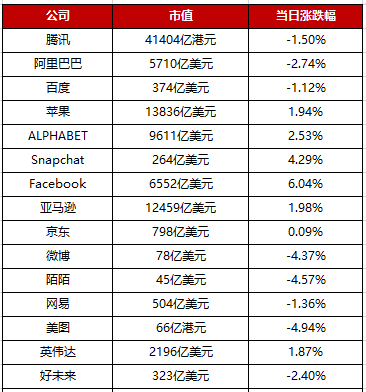 微信安卓端新版本内测:小程序支持收藏,新增“仅聊天的朋友分组”;苹果发布iOS13.5正式版:优化解锁手机的方式丨【每日播报】 微信安卓端新版本内测:小程序支持收藏,新增“仅聊天的朋友分组”;苹果发布iOS13.5正式版:优化解锁手机的方式丨【每日播报】
