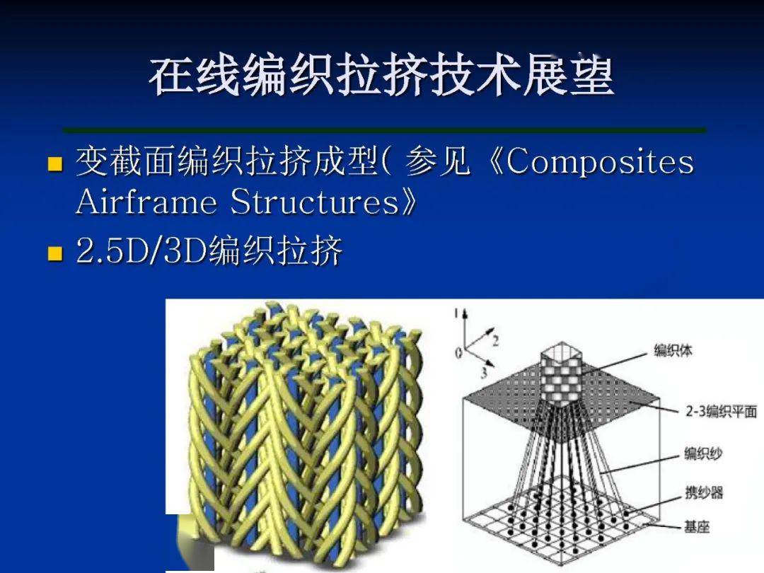 二维在线编织拉挤与拉绕工艺之比较下