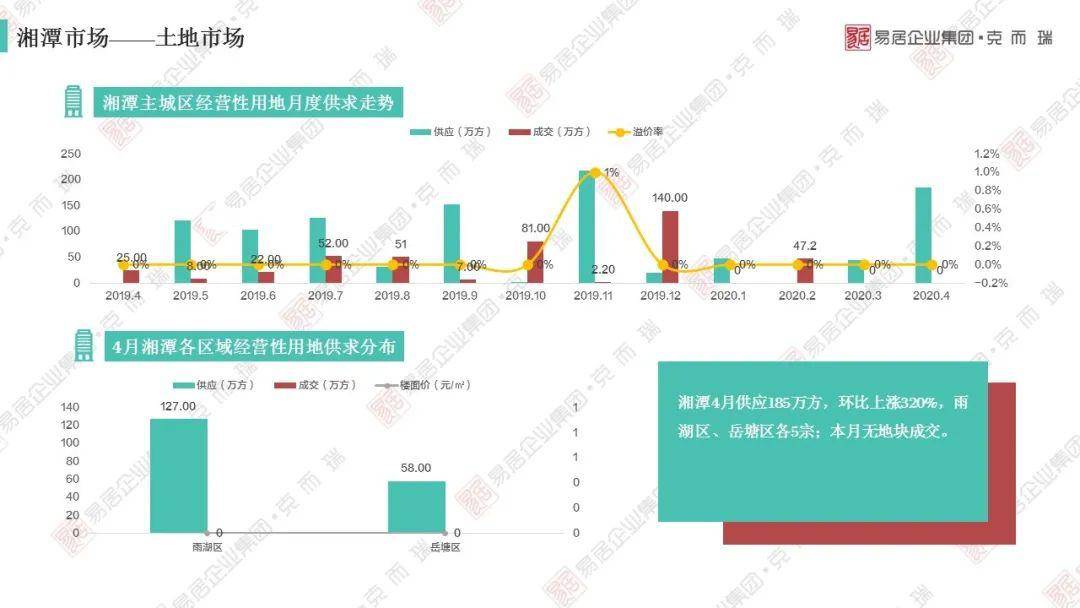 四川2020各市上半年g_四川各市市长书记图片